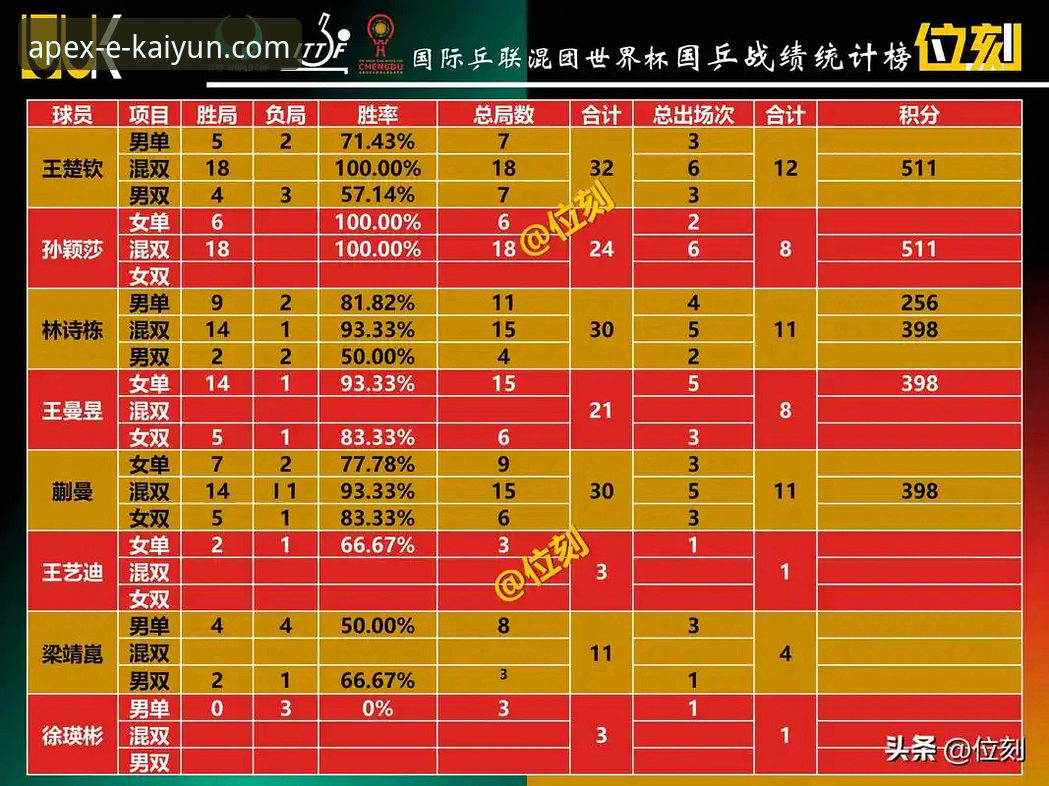 开云体育体验如何 世界杯排名波动分析教程:开云体育平台如何追踪实时变化